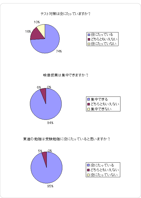 参考グラフ