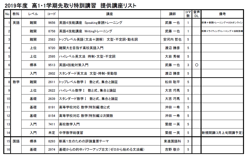 2019年度_1学期先取り特訓講習提供講座リスト