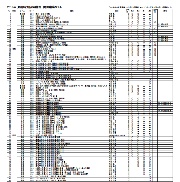 2019夏期特別招待講習講座リスト